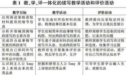 教、学、评一体化视域下的高中英语读后续写教学实践探究