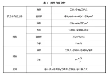 小学数学主题单元教学研究