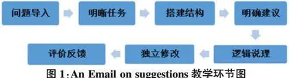 基于OBE理念的初中英语读写结合的教学实践研究