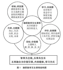 “融职数学”互生课程的开发与实施