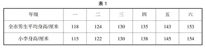 指向数据分析能力培养的教学实践与探索