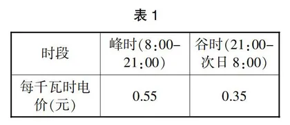 小学数学课堂练习的策略研究