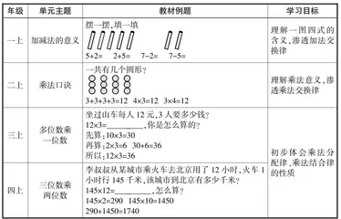 重构建模  发展学力