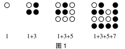 例析数形结合思想指导下的数学教学实践
