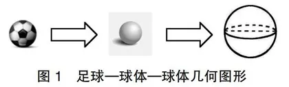 关于如何构建小学数学情境教学高效课堂的研究