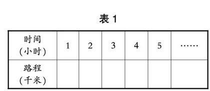 对比教学法在小学数学教学中的应用