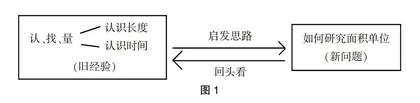 “回头看”教学:推动小学数学课堂走向深度的重要途径