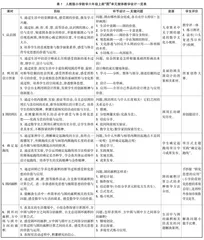 学力为本：大单元整体教学的旨趣与路径选择