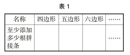 基于数学实验促进数学抽象素养发展的教学路径探讨