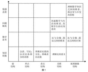 运用SOLO分类理论指导教学设计,有效提升学生思维发展水平