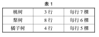问题驱动：数学课堂深度学习的助推器