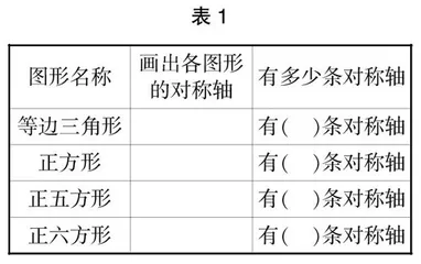 对前置性探究的现实意义与实施办法的研究