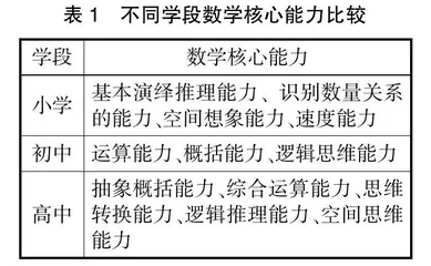 听算训练：提升一年级学生运算能力的有效途径