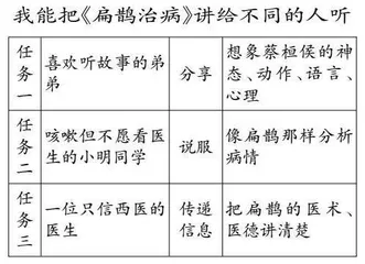 组织律：把握言语的构式