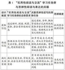 思辨：让实用性阅读与交流深度发生