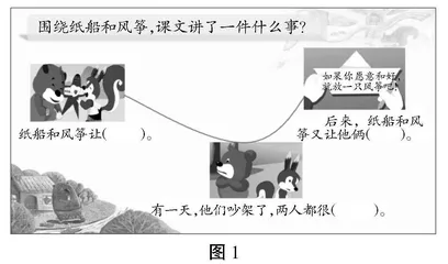 在语言实践中提升语文素养