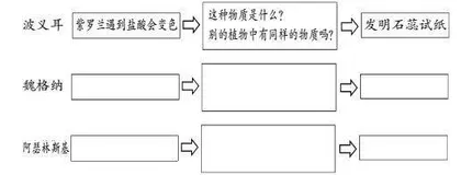 研读课后习题，优化作业设计