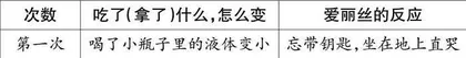 在寻“变”中开启阅读之旅