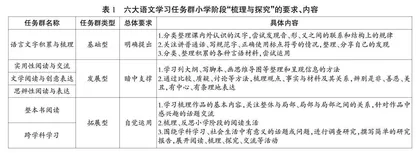 小学语文“梳理与探究”的意涵及落实 
