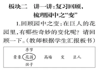 弹思维之“变奏”   品童话之“奇妙”