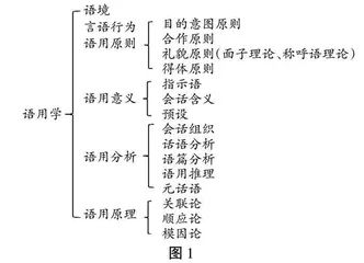语用学视域下的语文教学情境创设反思 
