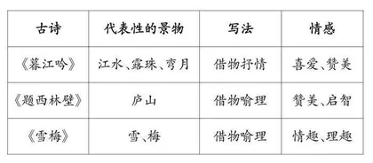 《暮江吟》《题西林壁》《雪梅》（四上）教学设计