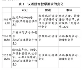 在变化中溯源、明晰、行进