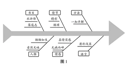 学习梳理方法 把握内容要点
