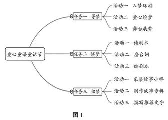 童心童语创童话