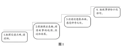 低年级阅读教学课程内容结构化的实施要义