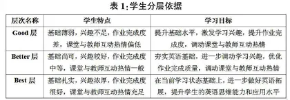 高中英语分层教学法实施路径