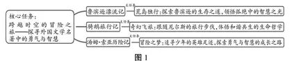 吕叔湘教育思想视角下整本书阅读任务实施与整合策略研究