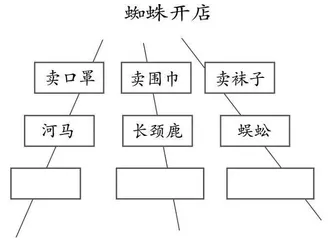 在语言实践中实现言语经验生长