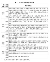 创设适宜情境，融合素养测评点