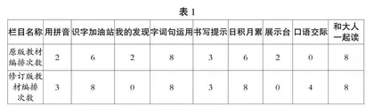 修订版教材一年级上册语文园地的创新突破  
