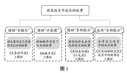 以任务引领学习，变被动为主动