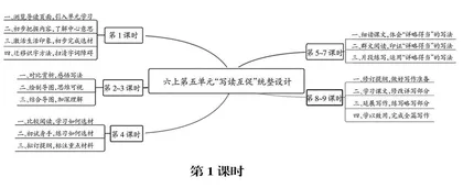 围绕中心意思，落实写读互促