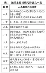 以读悟情：单元整体建构下现代诗阅读策略