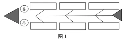 你最想成为谁