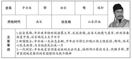 《最中国：词的境界———〈西江月〉二首》教学及品读 