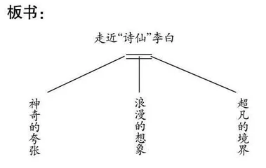 凌跨百代，光焰万丈