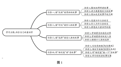 活在自己的童话里