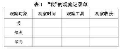 留心生活细观察  借助课例学表达 