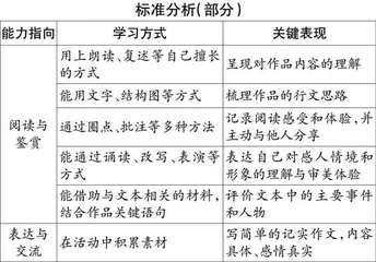 基于学业质量标准的逆向教学设计实施策略