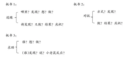写作深度学习是怎样发生的  