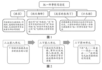 立足单元整体，实现课程育人价值竹永萍