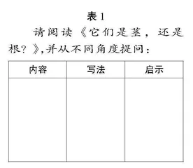 “真”读“实”问，“练”就能力