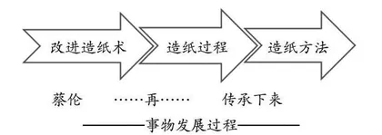 “说明语段”的理解与建构 