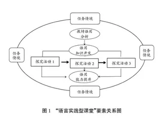 “语言实践型课堂”:从“学习语言”走向“学习语用”