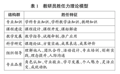 小学语文教研员听评课专业知识运用案例分析 